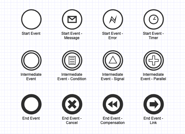 events