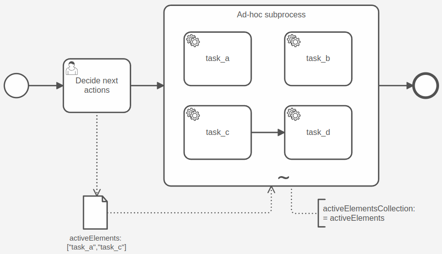ad-hoc-subprocess