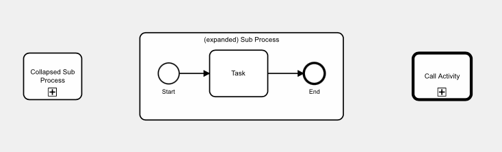 subProcessTypes